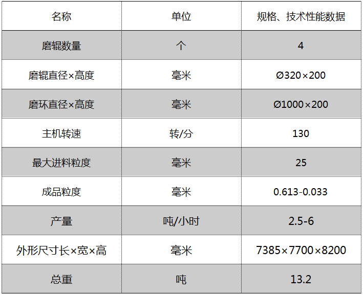 MTW100新型欧版雷蒙磨