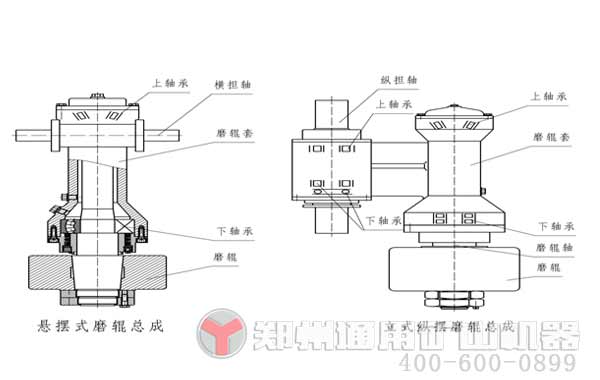 雷蒙磨配件概括及结构设计图展示