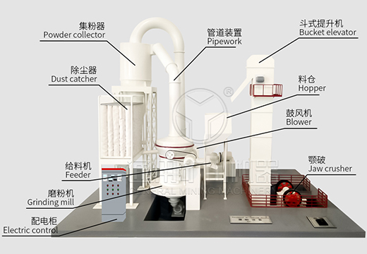 郑州通用矿机的高压雷蒙磨粉生产线