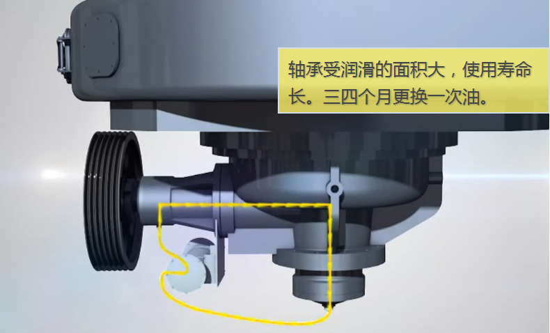 欧版磨粉机优势-稀油润滑