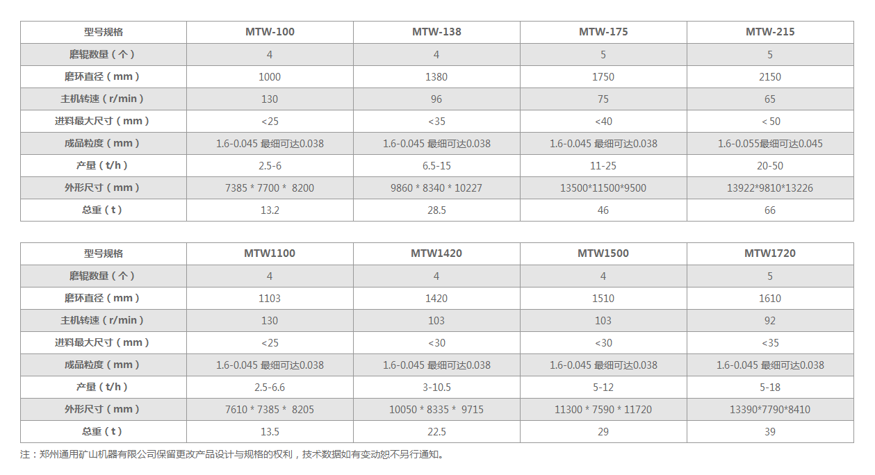 欧版磨粉机参数表