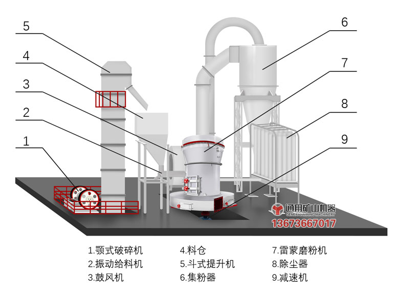石灰石磨粉生产线