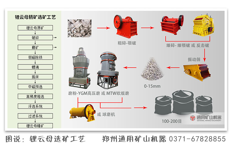 锂云母磨粉机生产厂家