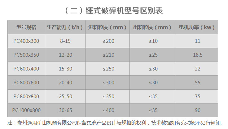 锤式破碎机型号与规格